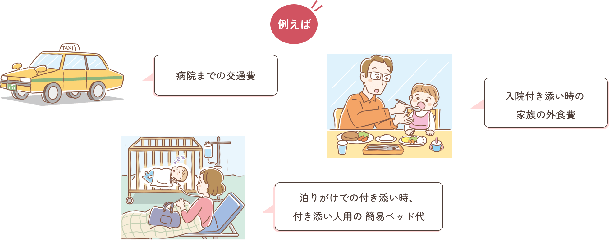 例えば 病院までの交通費 入院付き添い時の家族の外食費 泊りがけでの付き添い時、付き添い人用の簡易ベッド代