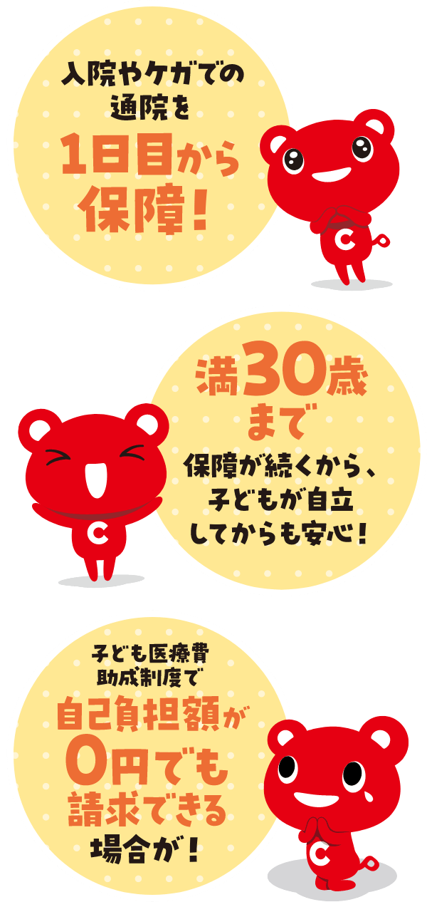 入院やケガでの通院を1 日目から保障!満30歳まで保障が続くから、子どもが自立してからも安心!子ども医療費助成制度で自己負担額が0円でも請求できる場合が!