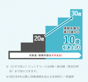 生活クラブ 石井 生活クラブ共済連 の投稿者 生活クラブ 石井 生活クラブ共済連 の投稿者