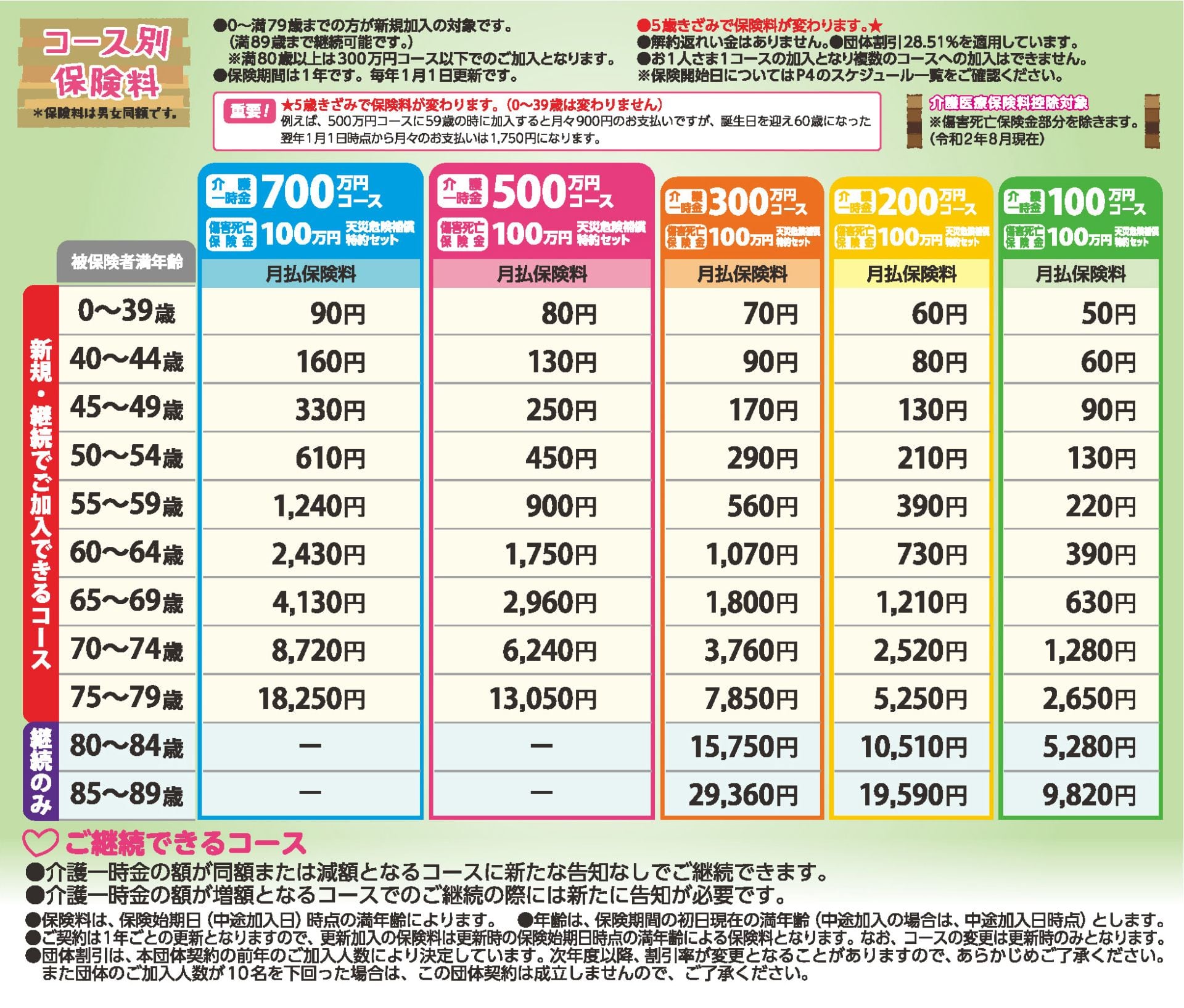 介護保険 コース別料金一覧